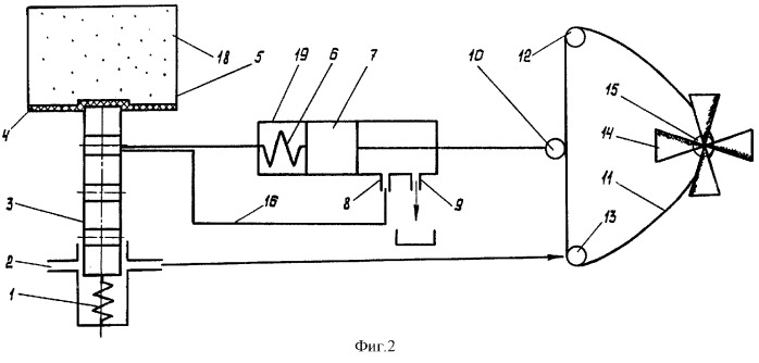 Способ регулирования двигателя внутреннего сгорания с жидкостной системой охлаждения (патент 2293197)