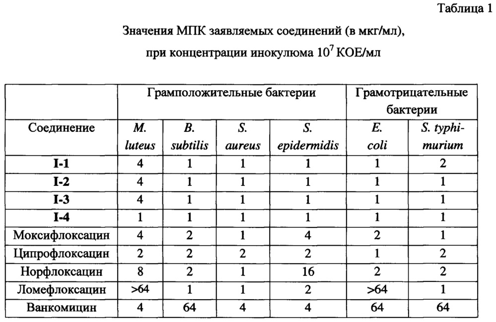 Фторхинолоны на основе 4-дезоксипиридоксина (патент 2634122)