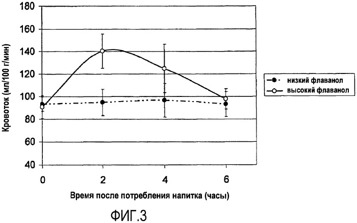 Способы и композиции для улучшения когнитивной функции (патент 2496492)