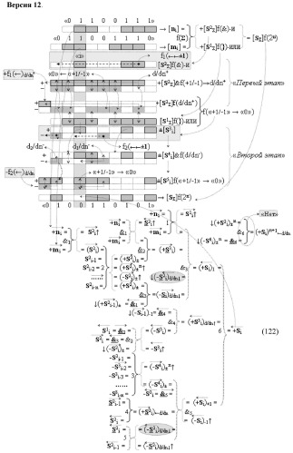 Способ реализации логического суммирования позиционных аргументов аналоговых сигналов слагаемых [ni]f(2n) и [mi]f(2n) частичных произведений в предварительном сумматоре f [ni]&amp;[mi](2n) параллельно-последовательного умножителя f ( ) с применением процедуры двойного логического дифференцирования d/dn+ и d/dn- промежуточных сумм и формированием результирующей суммы [si]f(2n) в позиционном формате (русская логика) (патент 2446443)