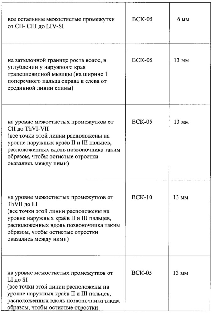 Способ оздоровления (патент 2610014)