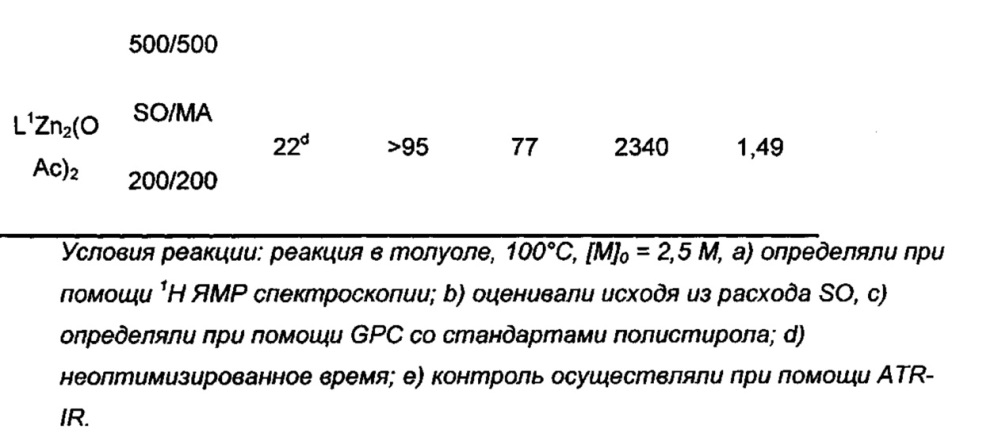 Способ и каталитическая система для получения полимеров и блок-сополимеров (патент 2662959)