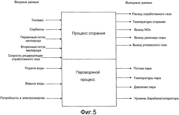 Оптимизированное интегрированное управление для электростанции, работающей на сжигании кислородного топлива (патент 2559416)