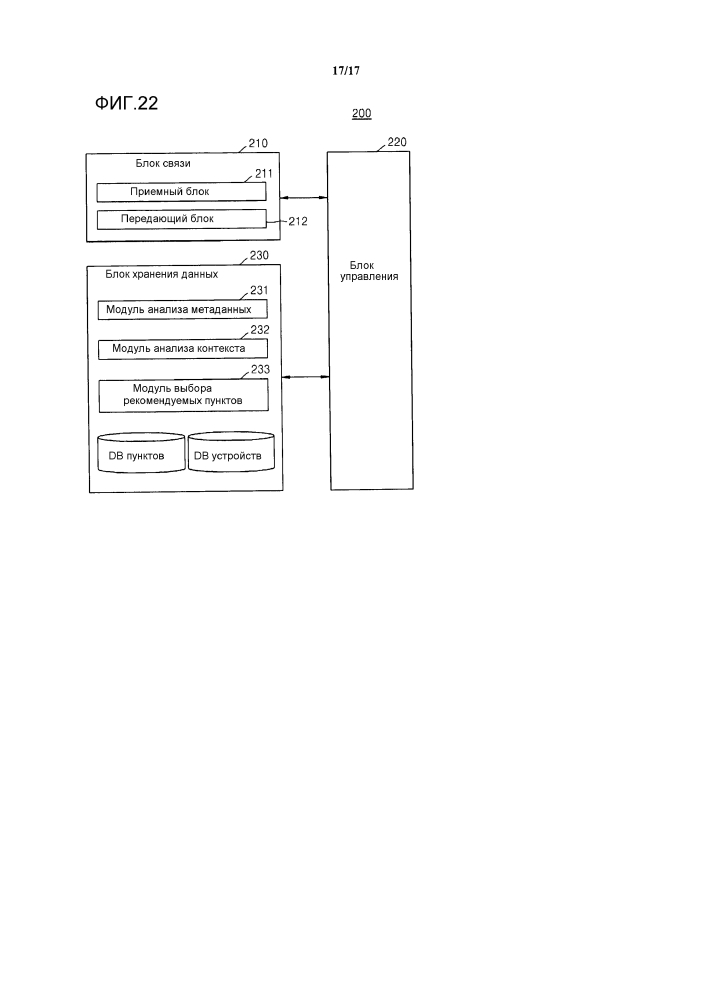 Способ и устройство для предоставления панели рекомендаций, а также способ и сервер для предоставления рекомендуемого пункта (патент 2636124)