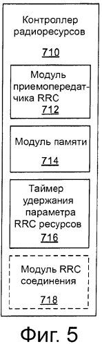 Уменьшение избыточной сигнализации при переходах между состояниями управления радиоресурсами (rrc) (патент 2578666)