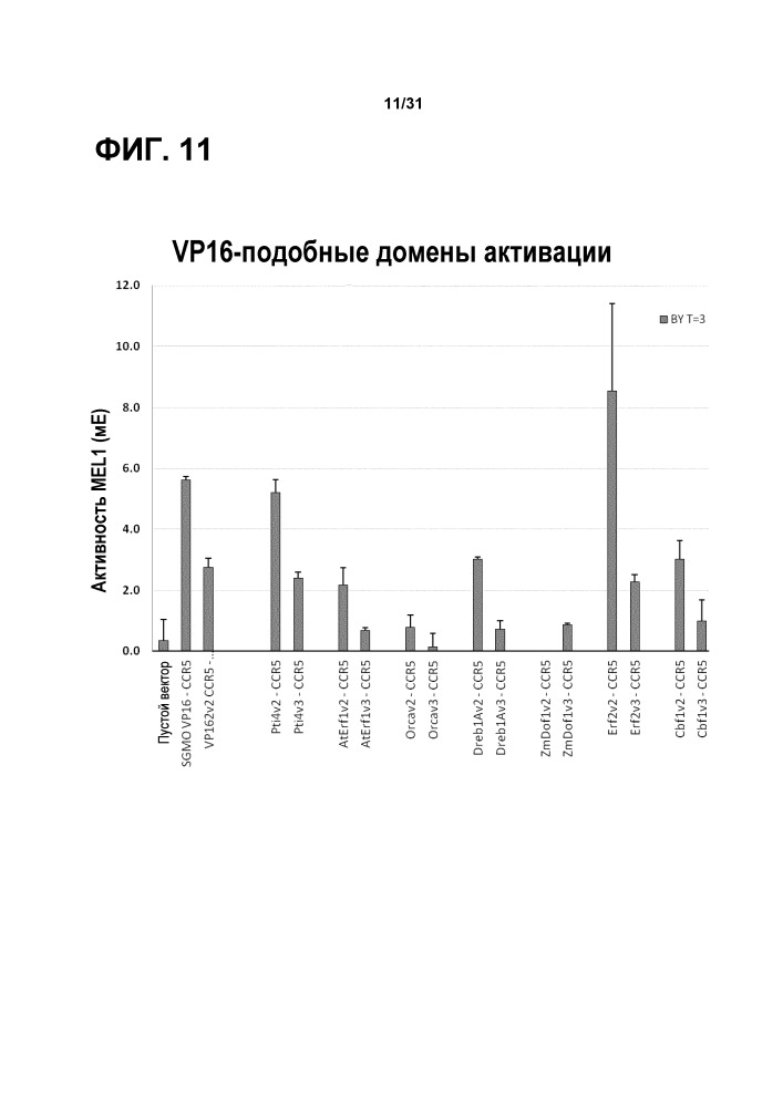 Пестицидные композиции и относящиеся к ним способы (патент 2662672)