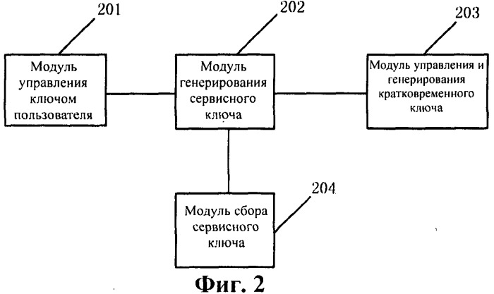 Способ и система для аутентификации порядковой взаимосвязи и система мобильного мультимедийного вещания с условным доступом (патент 2504116)
