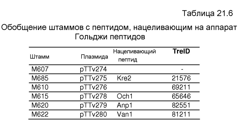 Клетка нитчатых грибов с дефицитом протеаз и способы ее применения (патент 2645252)