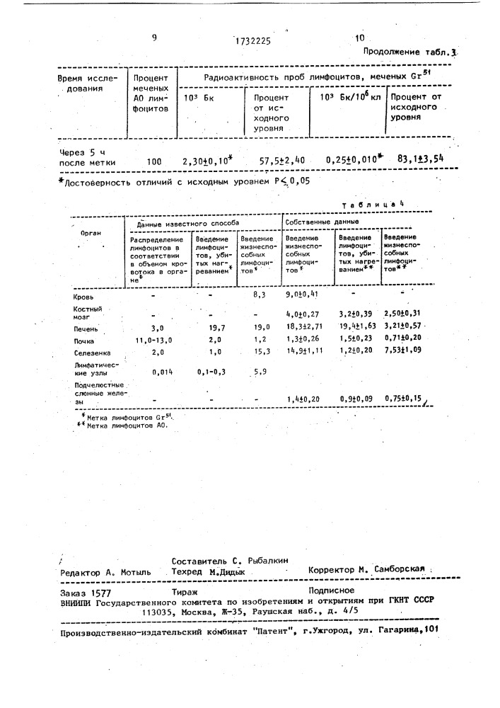 Способ определения миграции лимфоцитов в организме (патент 1732225)