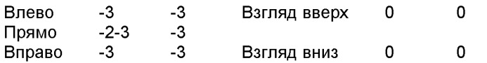 Способ лечения несодружественного косоглазия (патент 2446779)