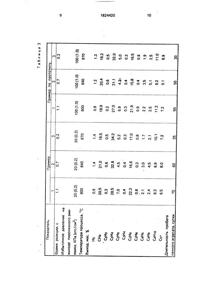 Способ получения низших олефинов (патент 1824420)