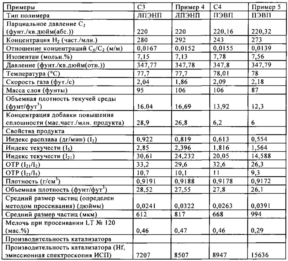 Каталитические системы и способы их применения для получения полиолефиновых продуктов (патент 2634720)