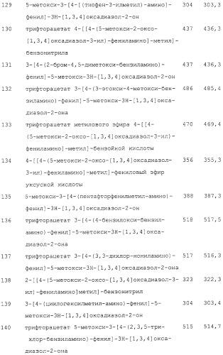 Замещенные 3-фенил-5-алкокси-1,3,4-оксадиазол-2-оны и их применение для ингибирования гормоночувствительной липазы (патент 2281283)