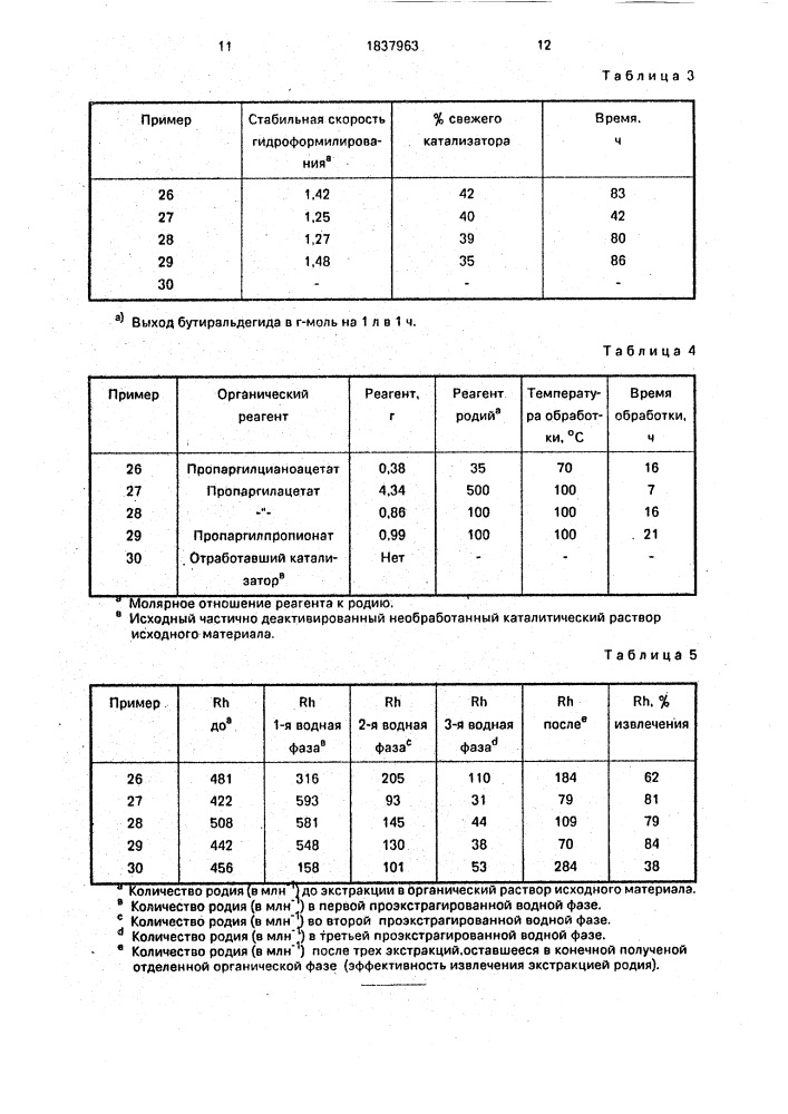 Способ извлечения родия (патент 1837963)