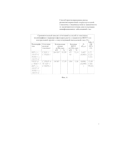 Способ прогнозирования риска развития первичной открытоугольной глаукомы у индивидуумов в зависимости от наличия/отсутствия сопутствующих неинфекционных заболеваний глаз (патент 2580306)