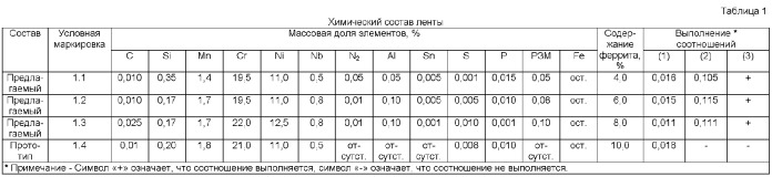 Сварочная лента (патент 2372178)