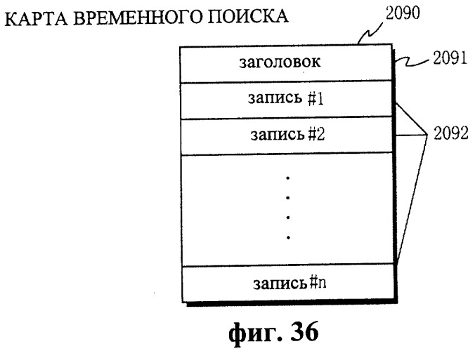 Система защиты от копирования цифровых данных (патент 2251146)