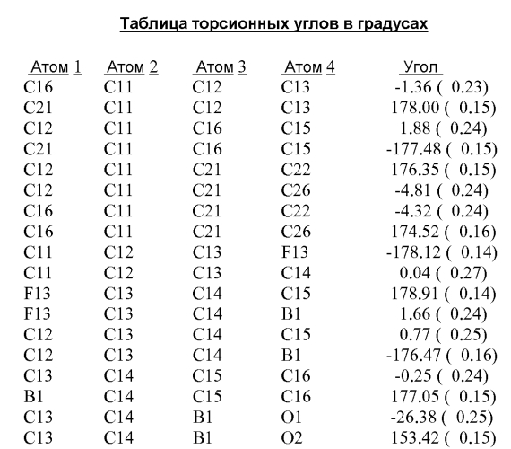 Ингибиторы амид-гидролазы жирных кислот (патент 2569061)