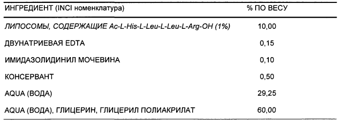 Пептиды, используемые в лечении и/или наблюдении за кожей, слизистыми оболочками и/или волосами, и их применение в косметических или фармацевтических композициях (патент 2557401)