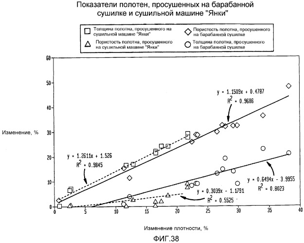 Крепирование на ткани и процесс сушки в ткани для изготовления адсорбирующего бумажного полотна (патент 2370587)