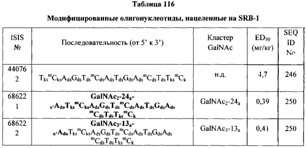 Композиции и способы модулирования экспрессии аполипопротеина c-iii (патент 2650510)