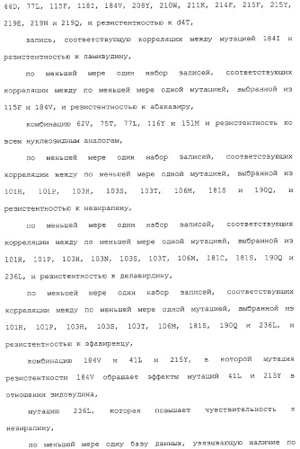 Новые мутационные профили обратной транскриптазы вич-1, коррелирующие с фенотипической резистентностью к лекарственным средствам (патент 2318213)