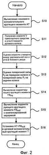 Устройство для рулевого управления транспортного средства (патент 2437793)