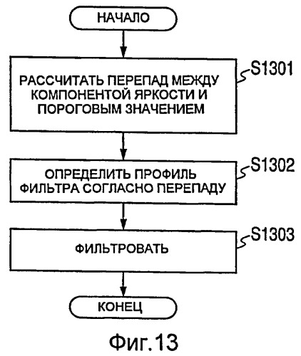 Устройство обработки изображений, способ обработки изображений, компьютерная программа и запоминающий носитель (патент 2414088)