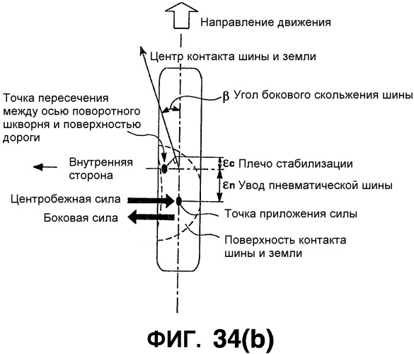 Моторное транспортное средство и способ управления выполнением руления для управляемого колеса (патент 2555902)