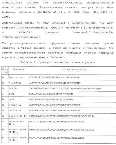 Гибридные полипептиды с селектируемыми свойствами (патент 2378285)