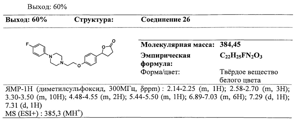 Производные пиперазина, способы их получения и их применение в лечении инсулинорезистентности (патент 2619110)