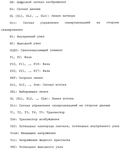 Схема пикселя и устройство отображения (патент 2487422)