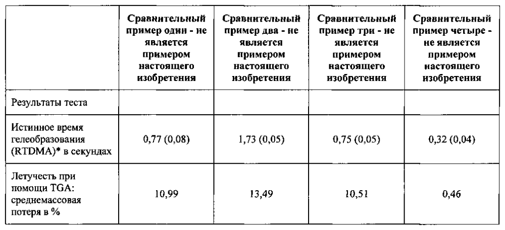 D1452 gb отверждаемое излучением покрытие для оптического волокна (патент 2604227)