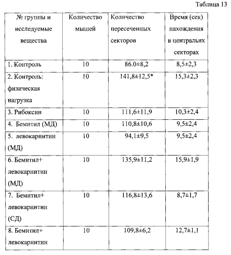 Фармацевтическая композиция для лечения астении и/или синдрома хронической усталости (патент 2578412)