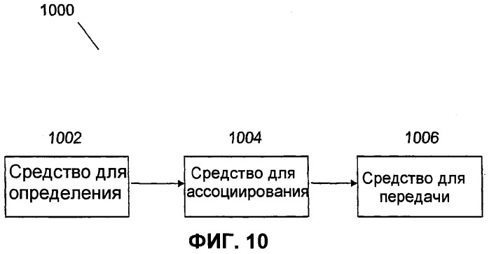 Способ мультиплексирования по подверженному ошибкам беспроводному широкополосному каналу (патент 2376714)