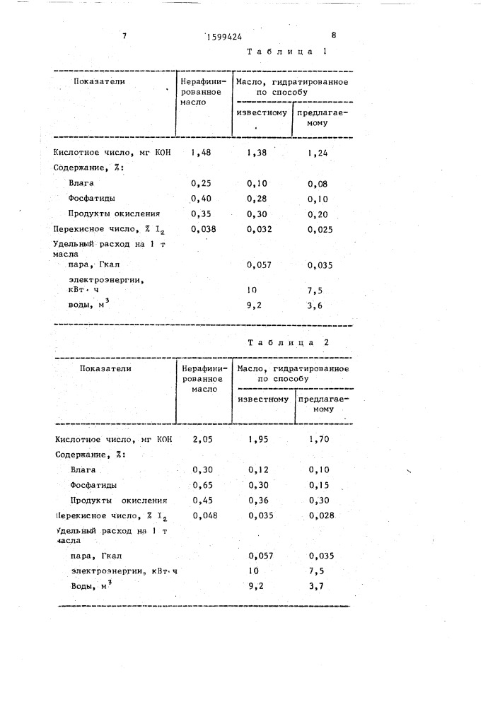 Способ гидратации растительных масел (патент 1599424)