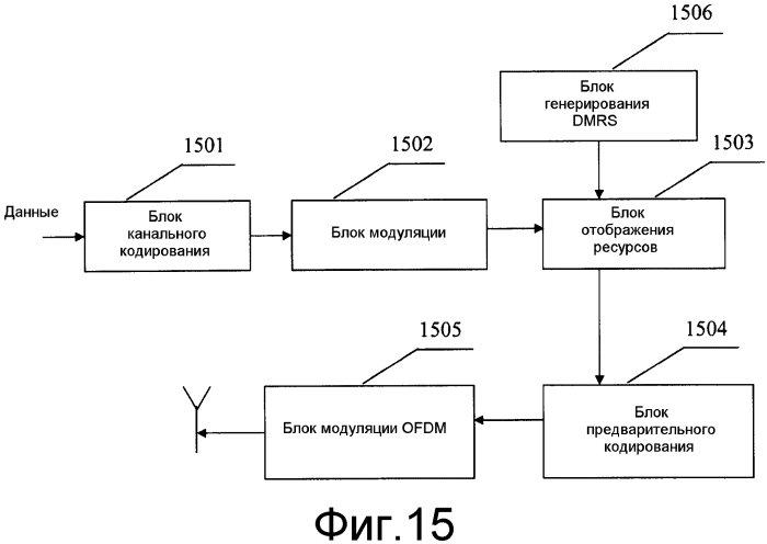 Устройство генерирования кодов, устройство генерирования опорных сигналов и соответствующие способы (патент 2557786)