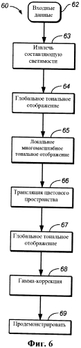 Способ и устройство для преобразования данных изображения (патент 2592074)