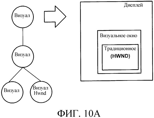 Визуальный и пространственный графические интерфейсы (патент 2324229)