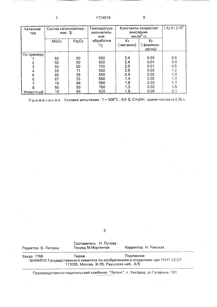 Способ приготовления железомолибденового катализатора (патент 1734819)