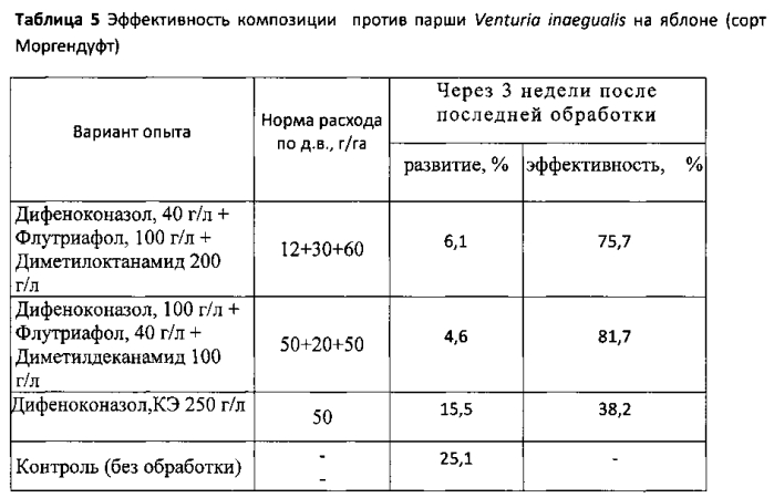 Фунгицидная композиция для защиты сельскохозяйственных культур (патент 2567772)