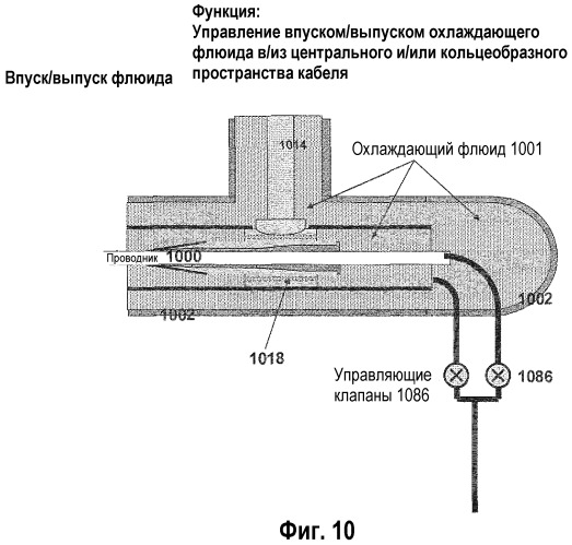 Узел концевого соединения (патент 2452071)