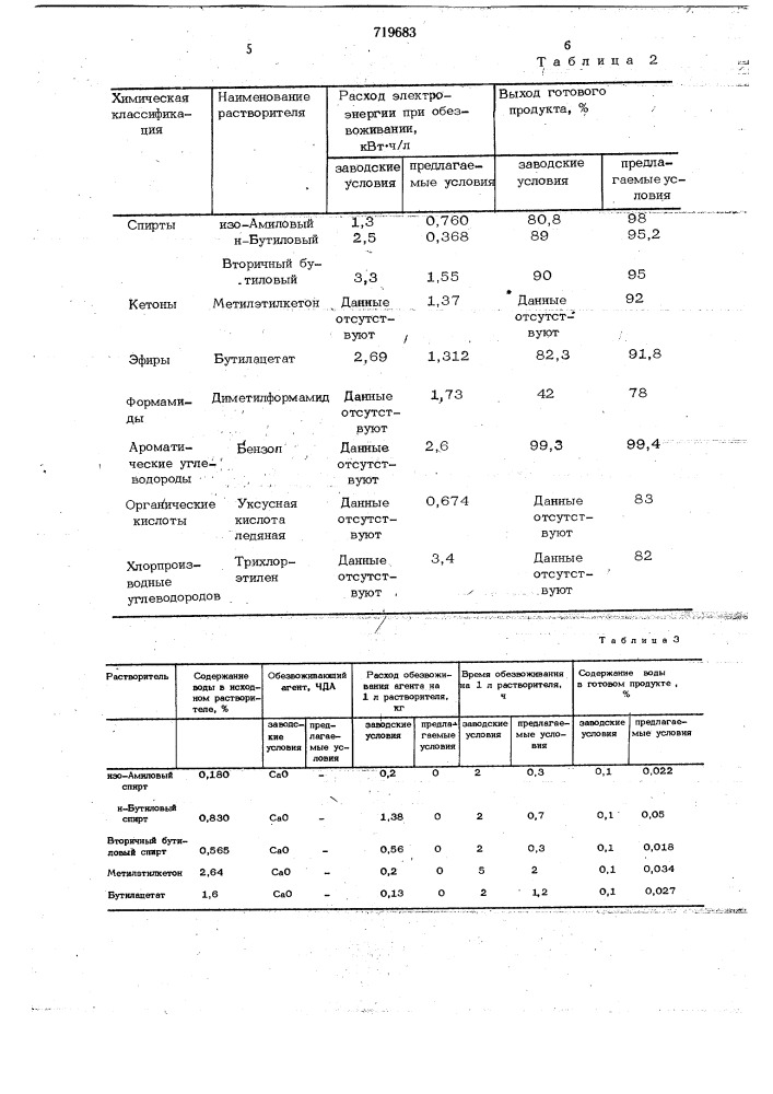 Способ обезвоживания растворителей (патент 719683)