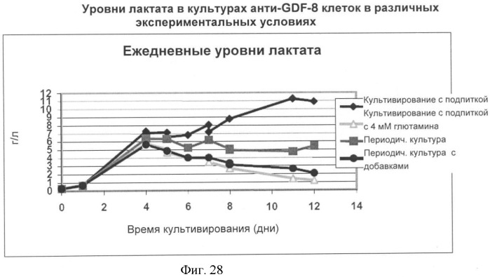 Получение антител против амилоида бета (патент 2418858)