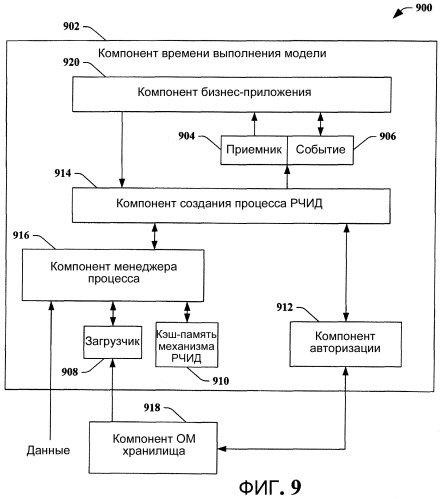 Архитектура, модель программирования и api (патент 2463650)