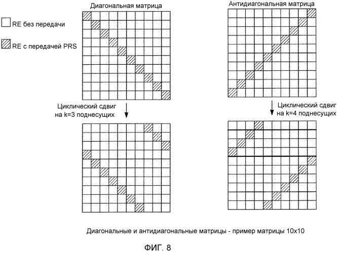 Способ и устройство создания эталонных сигналов для точной оценки разницы по времени прихода (патент 2543959)