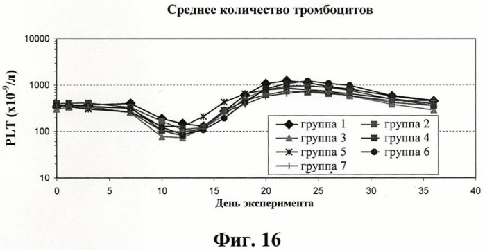 Иммуномодуляторные стероиды (патент 2417792)