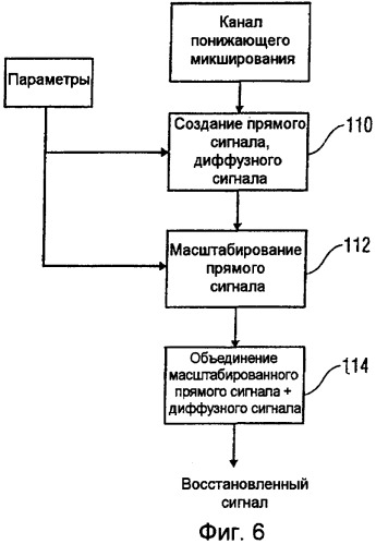 Усовершенствованный способ для формирования сигнала при восстановлении многоканального аудио (патент 2393646)