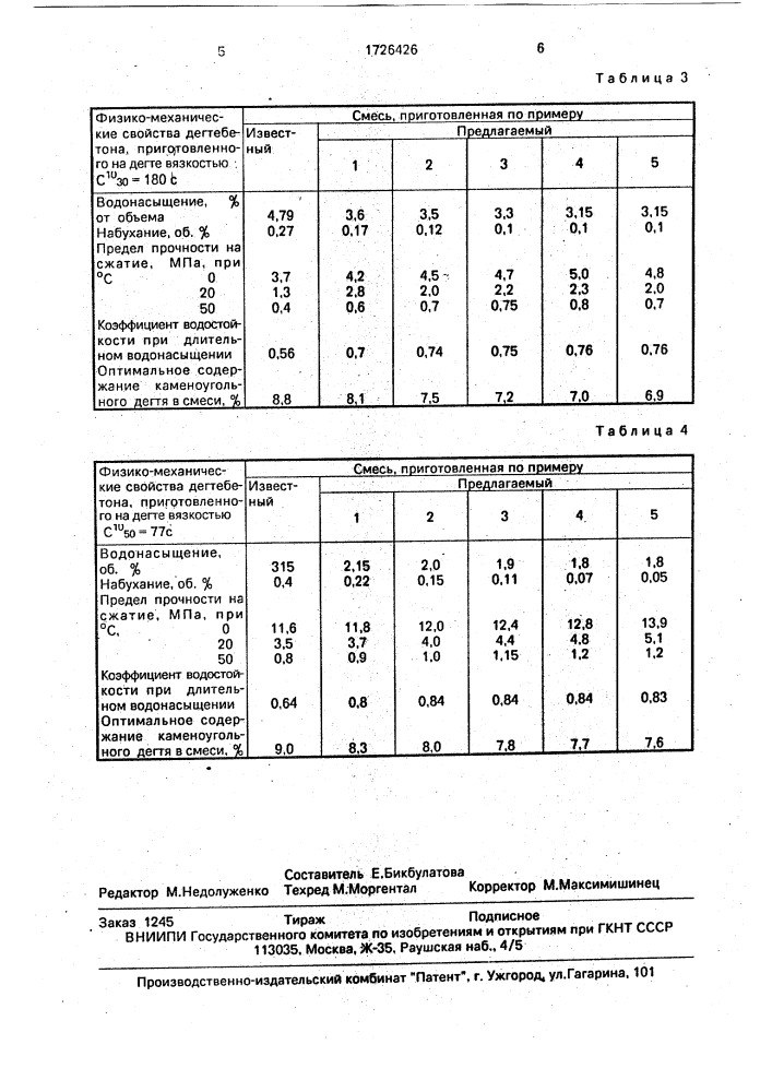 Минеральный порошок для дегтебетонных смесей (патент 1726426)