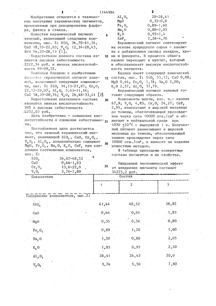 Зеленый керамический пигмент (патент 1144984)